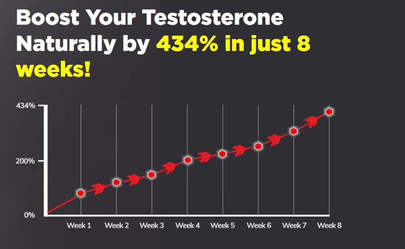 Testosil